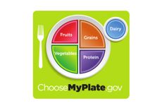 MyPlate graphic