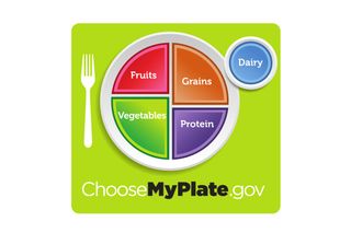 MyPlate graphic