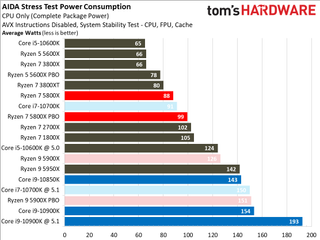 Ryzen 7 5800X Power Measurements