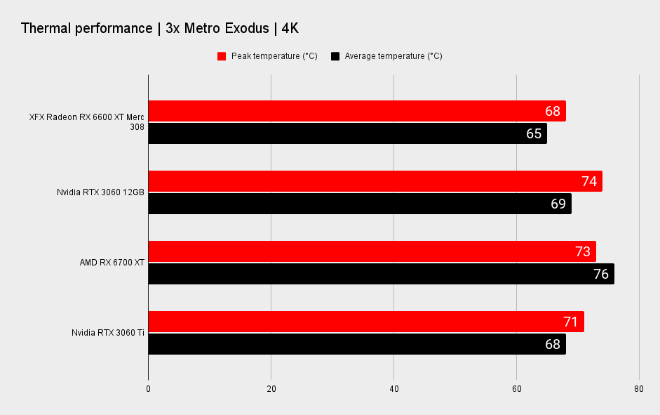 AMD Radeon RX 6600 XT benchmarks