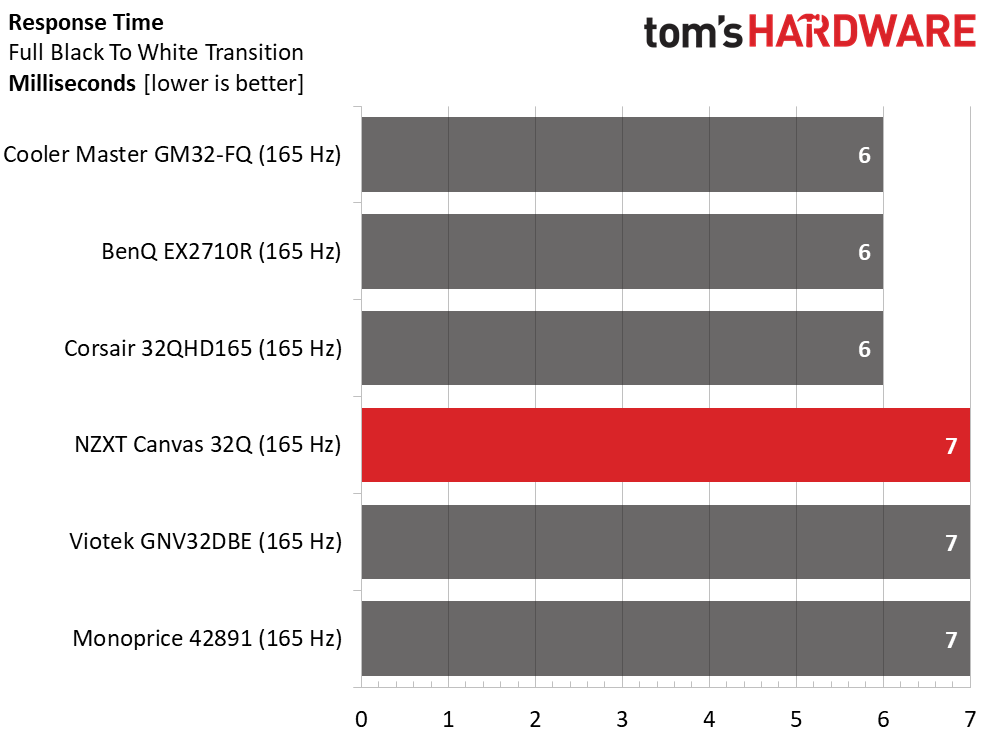 NZXT Canvas 32Q