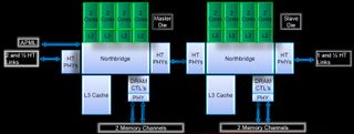 Interlagos: A multi-chip module