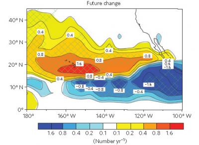 The projected change in number of tropical cyclones per year in Hawaii by 2075, according to a study in the journal Nature Climate Change.