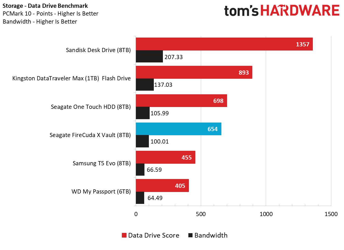 Seagate FireCuda X Vault (8TB)