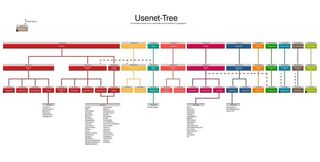 Usenet Providers And Backbones