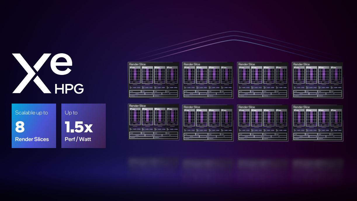 Intel Arc Xe slices