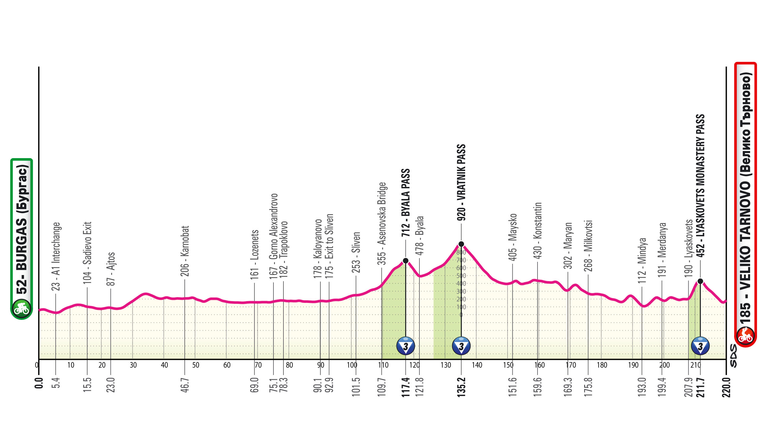 The route of the Giro d&#039;Italia 2026