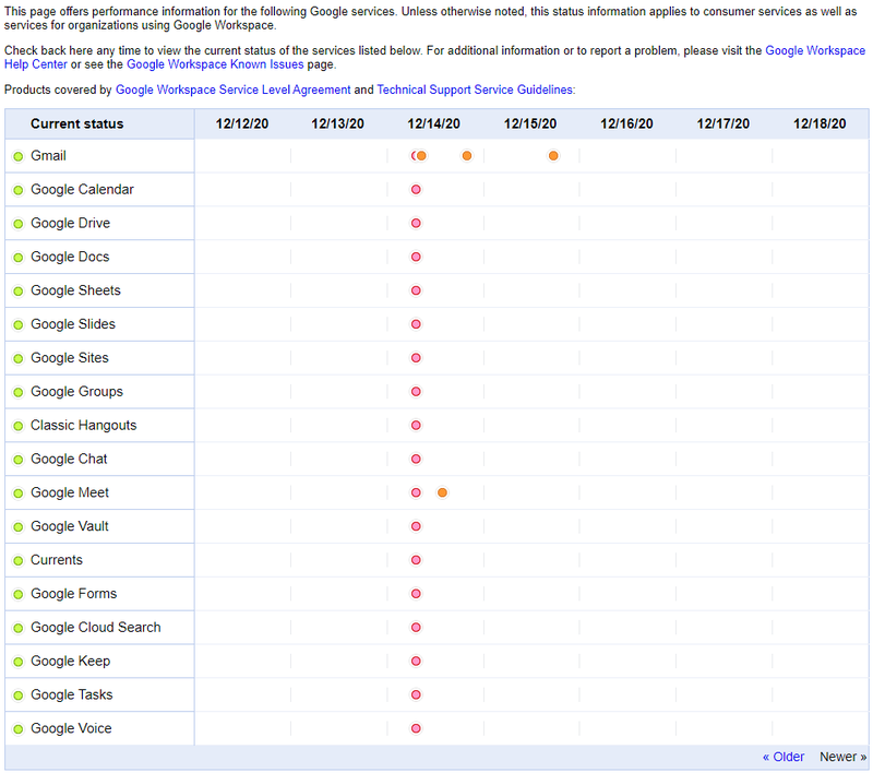 Google Service Downtime