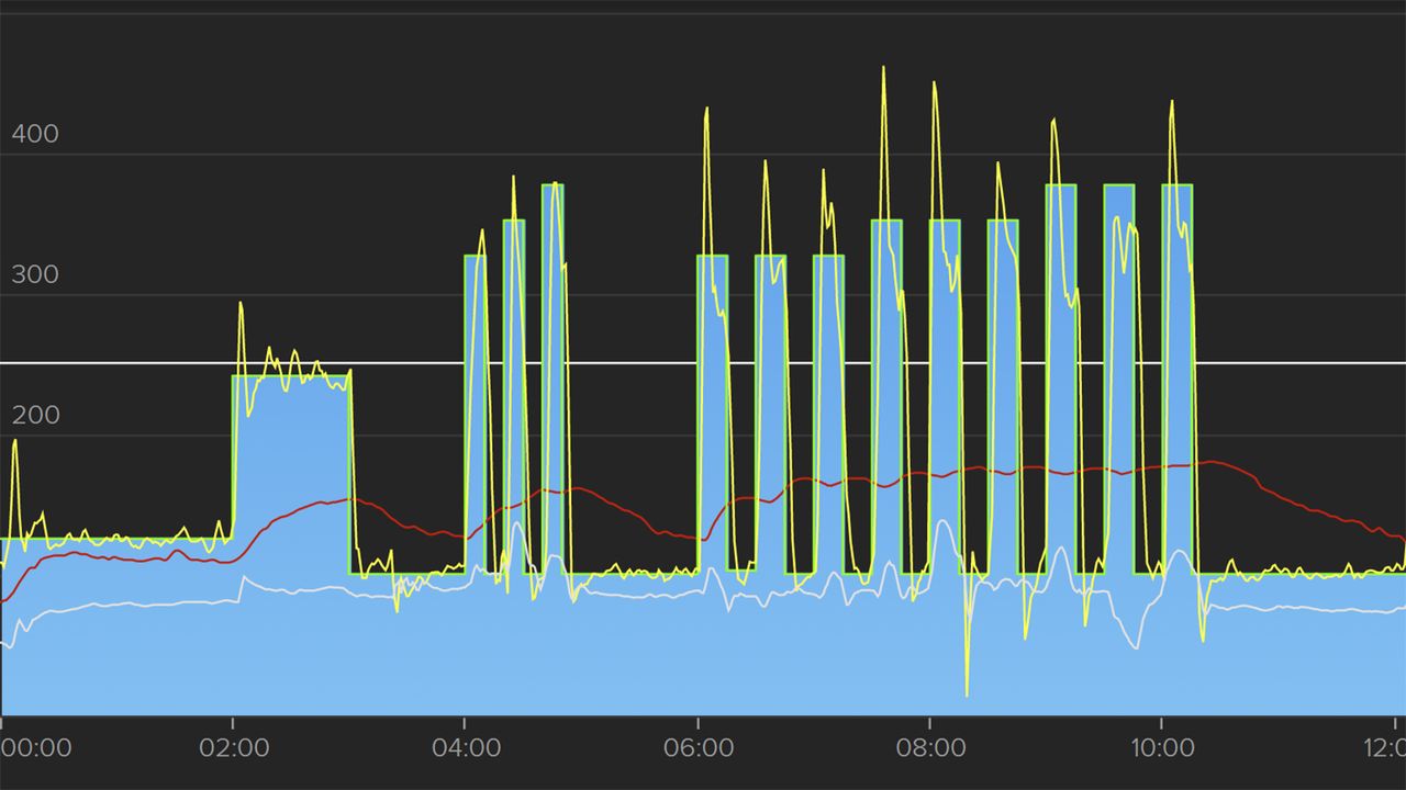 illustration showing the Elite Suito ERG performance