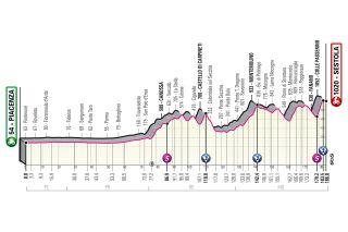 Stage 4 profile 2021 Giro d'Italia