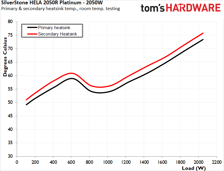 SilverStone HELA 2050R Platinum