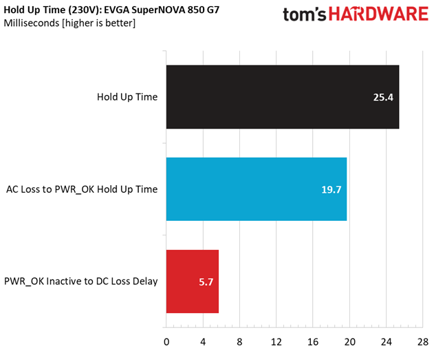 EVGA SuperNOVA 850 G7