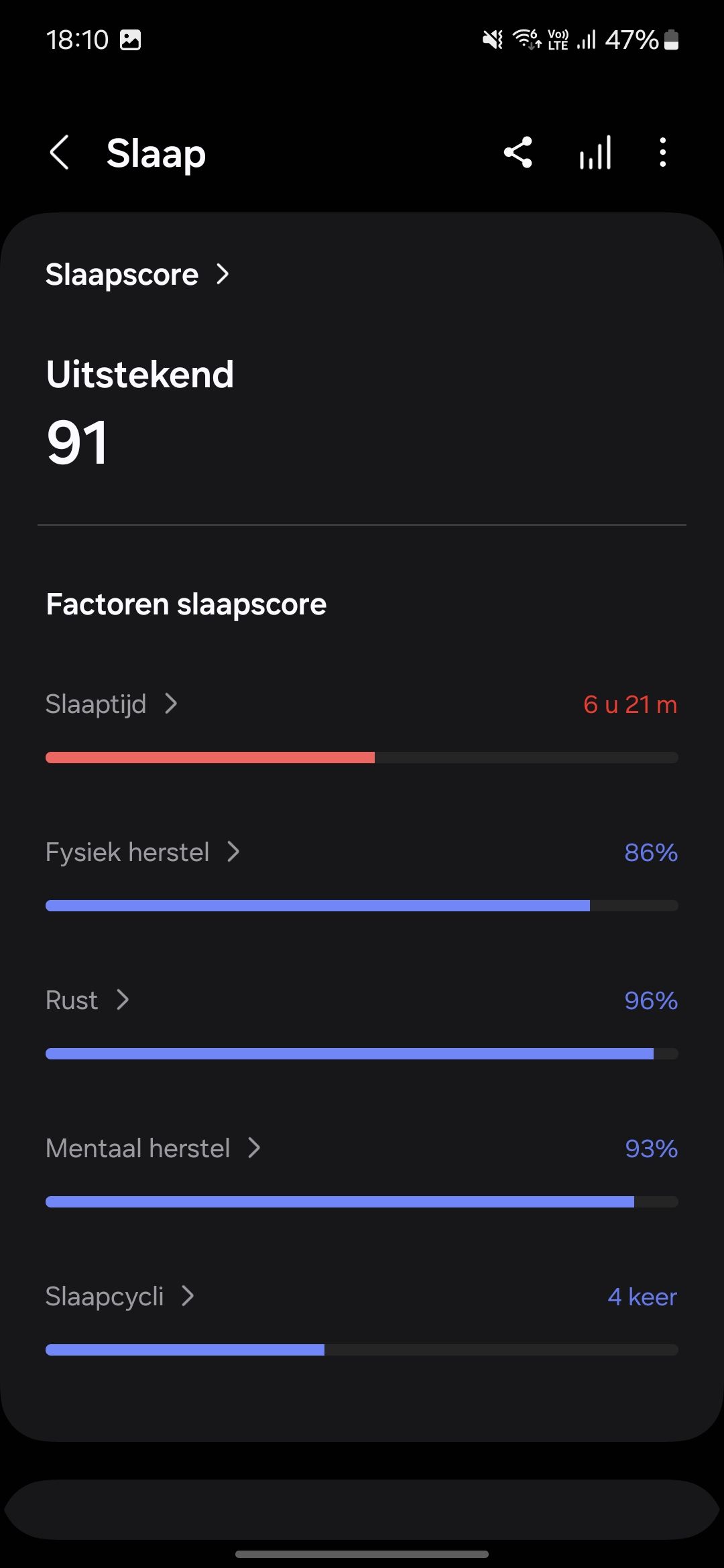 Samsung Health slaapscores
