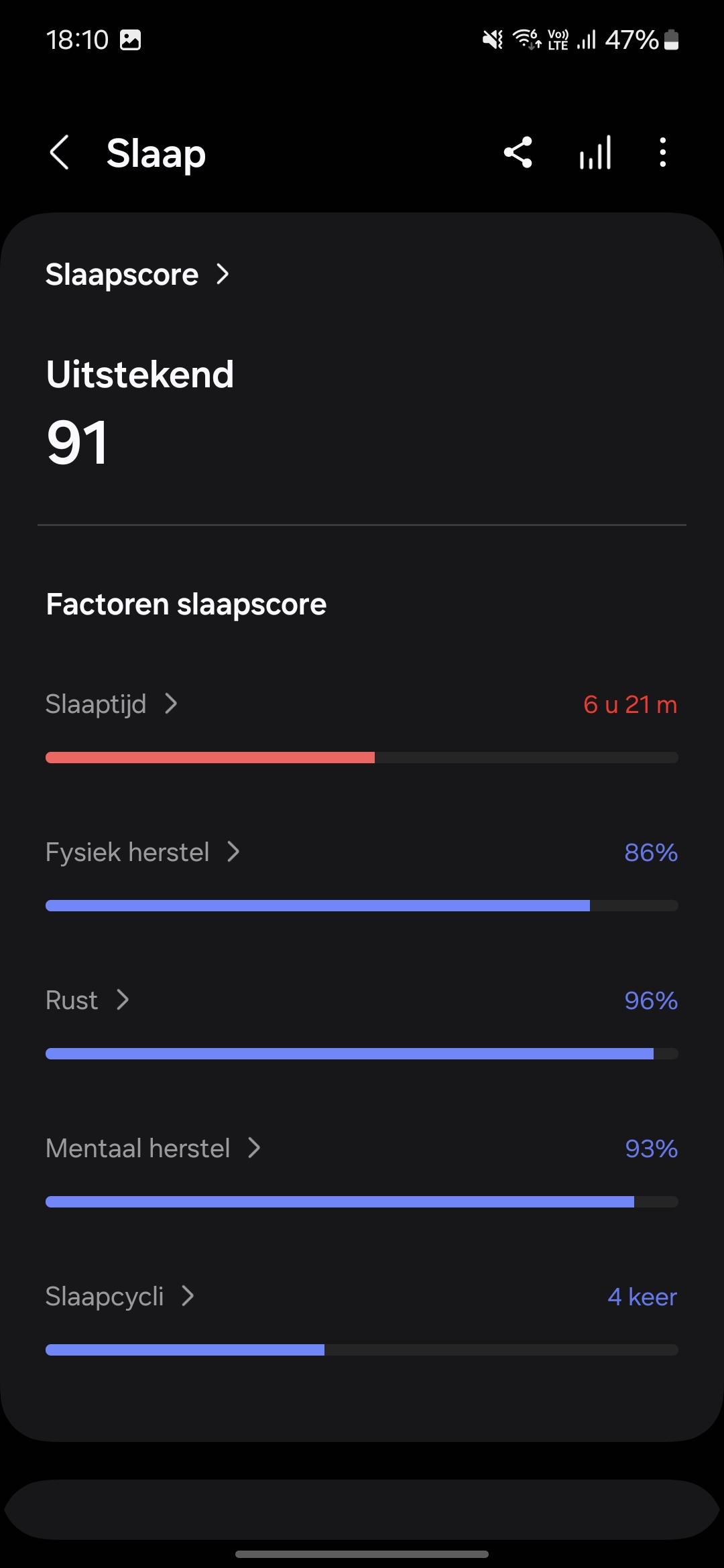 Samsung Health slaapscores