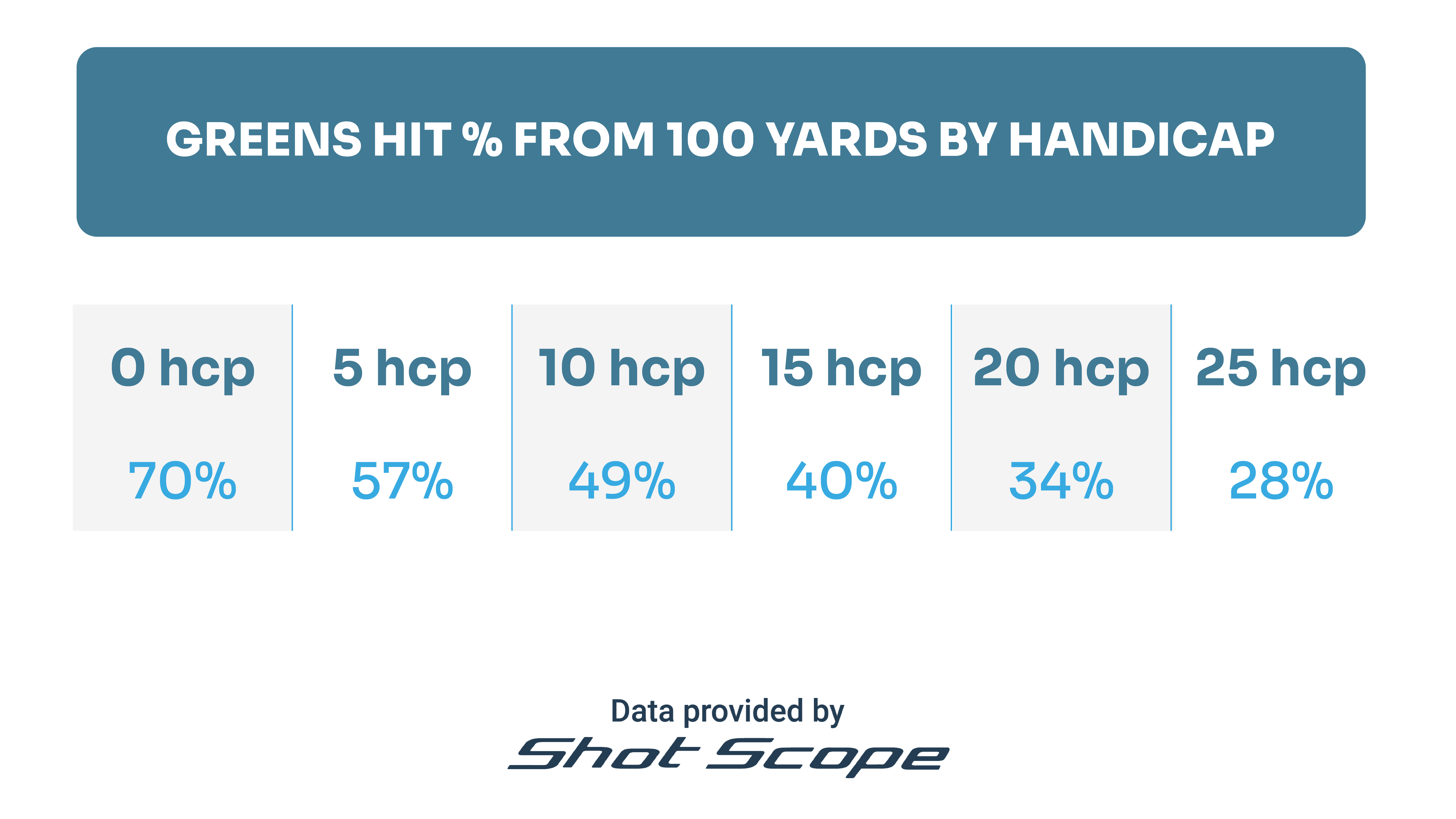 Shot scope data
