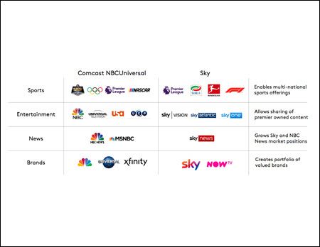 Comcast Bid May Spark War for Sky | Next TV