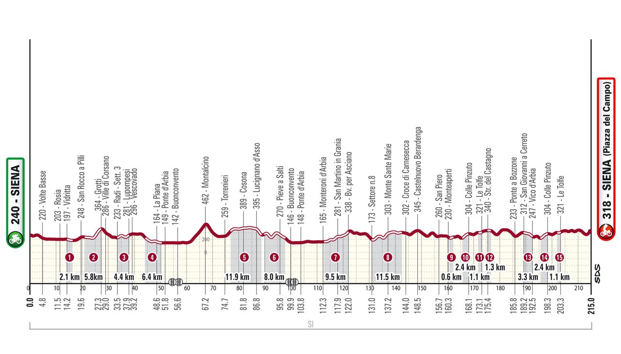 The profile of the 2024 Strade Bianche men's race