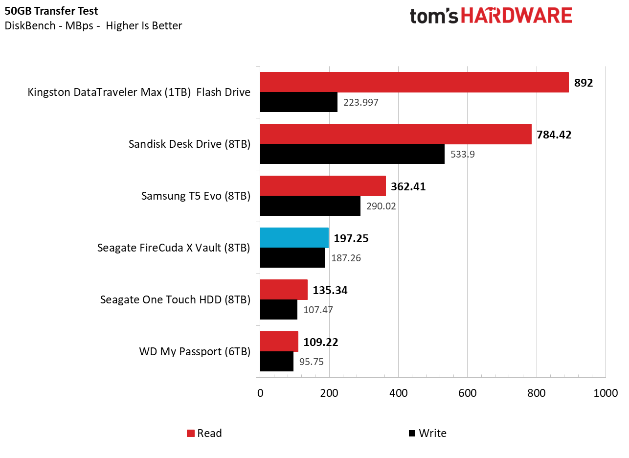 Seagate FireCuda X Vault (8TB)