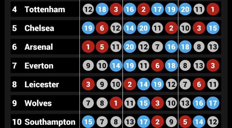 Premier League fixtures