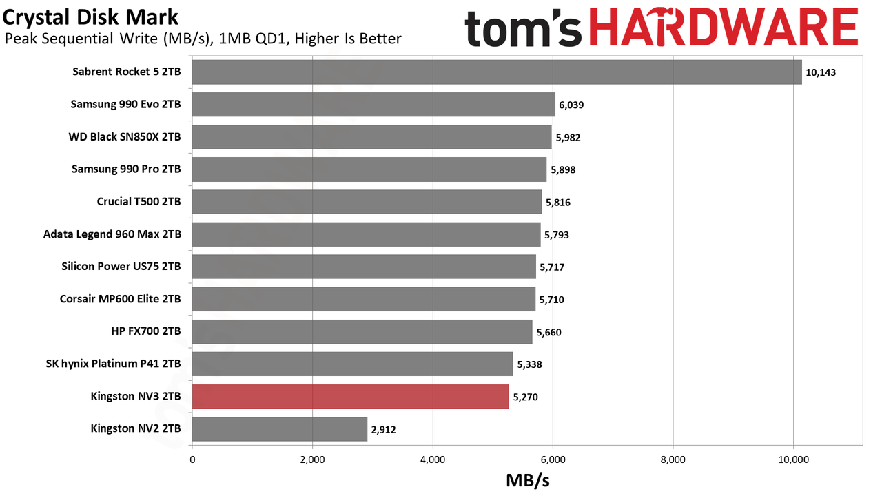 Kingston NV3 2TB SSD