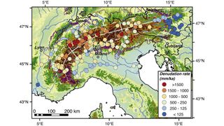 The erosion (scientifically, known as denudation) rate per 1,000 years in the European Alps. The circles show the river catchment areas where sediment was collected.