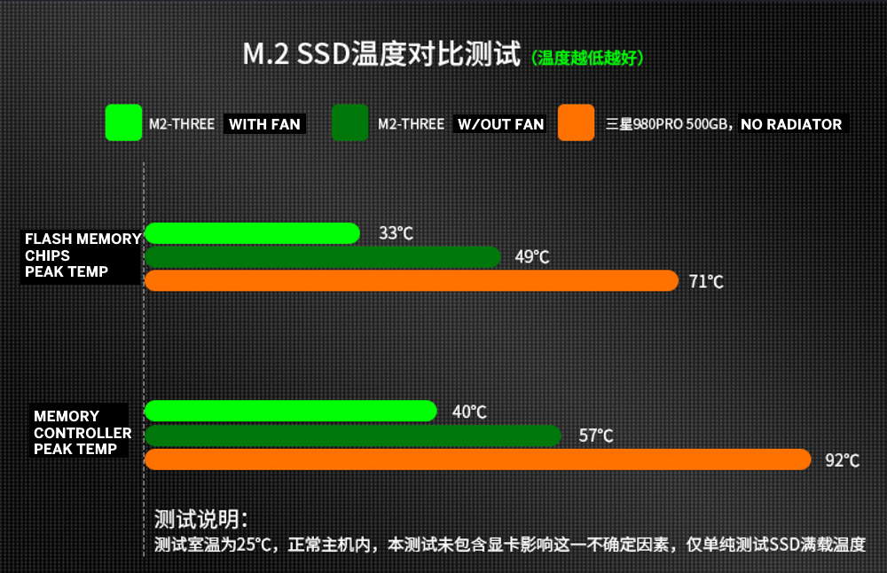 JiuShark M.2 Three SSD cooler