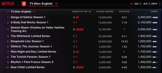 Netflix Weekly Rankings