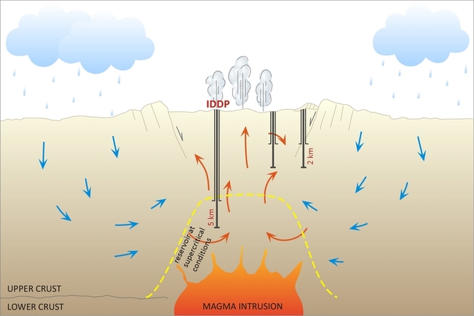 Water and heat = power.