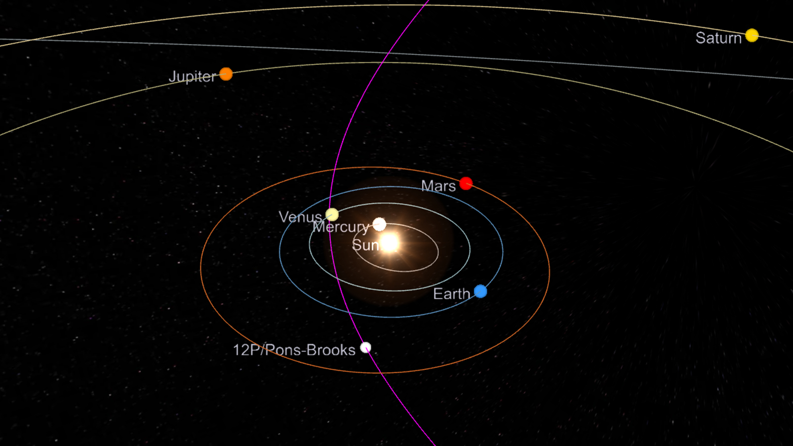 A map of the solar system showing how close Comet 12P is to Earth