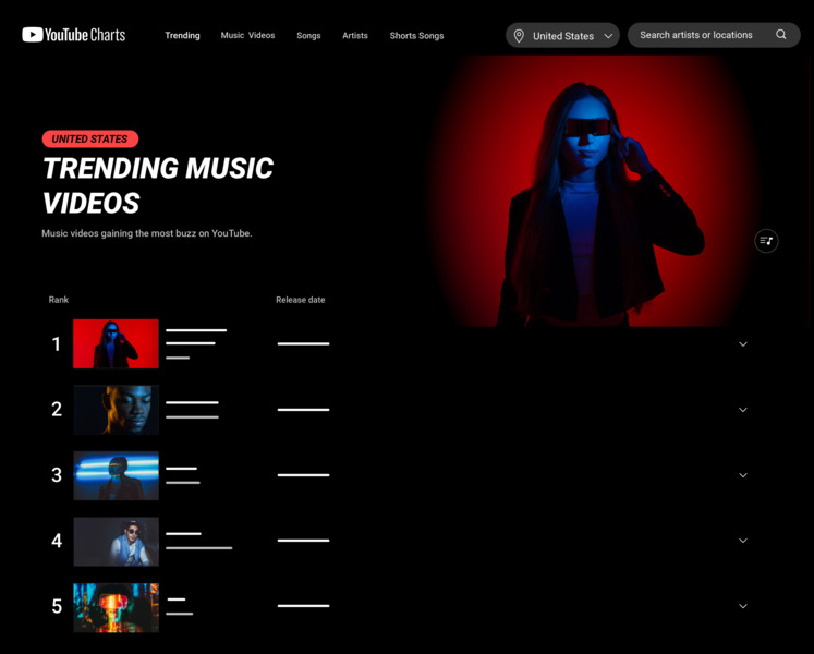 New YouTube Charts 2025