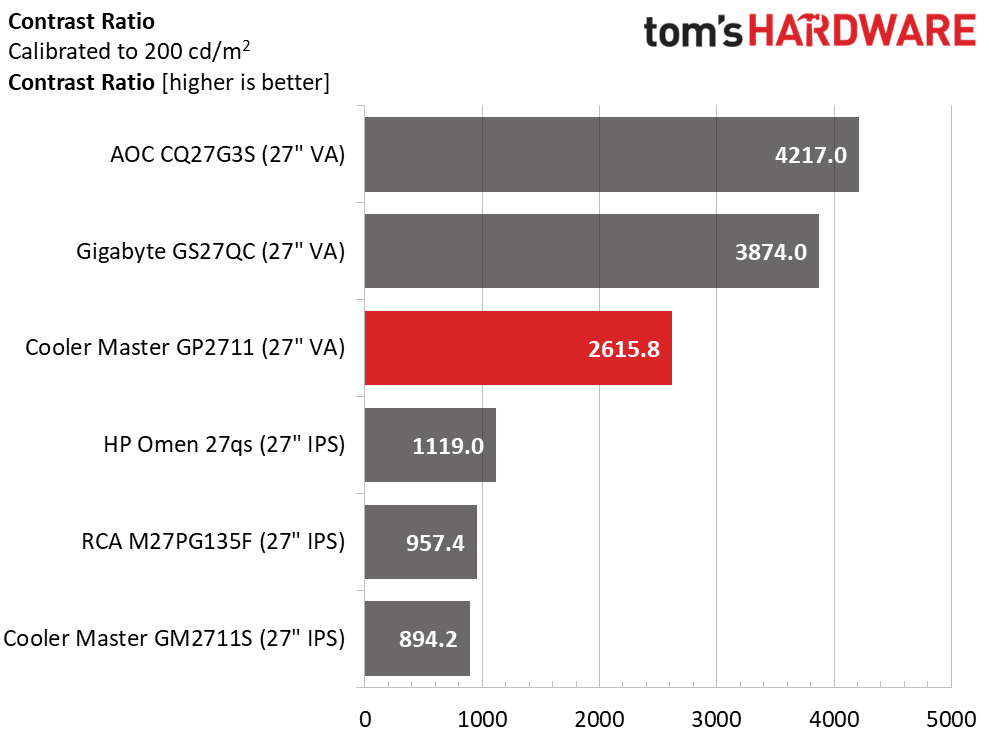 Cooler Master Tempest GP2711