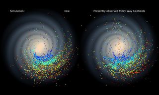 This image compares a simulation of the Milky Way galaxy's Cepheid star variables (left) with actual observations of their numbers (right). Red points indicate older stars, while younger ones are shown in blue.
