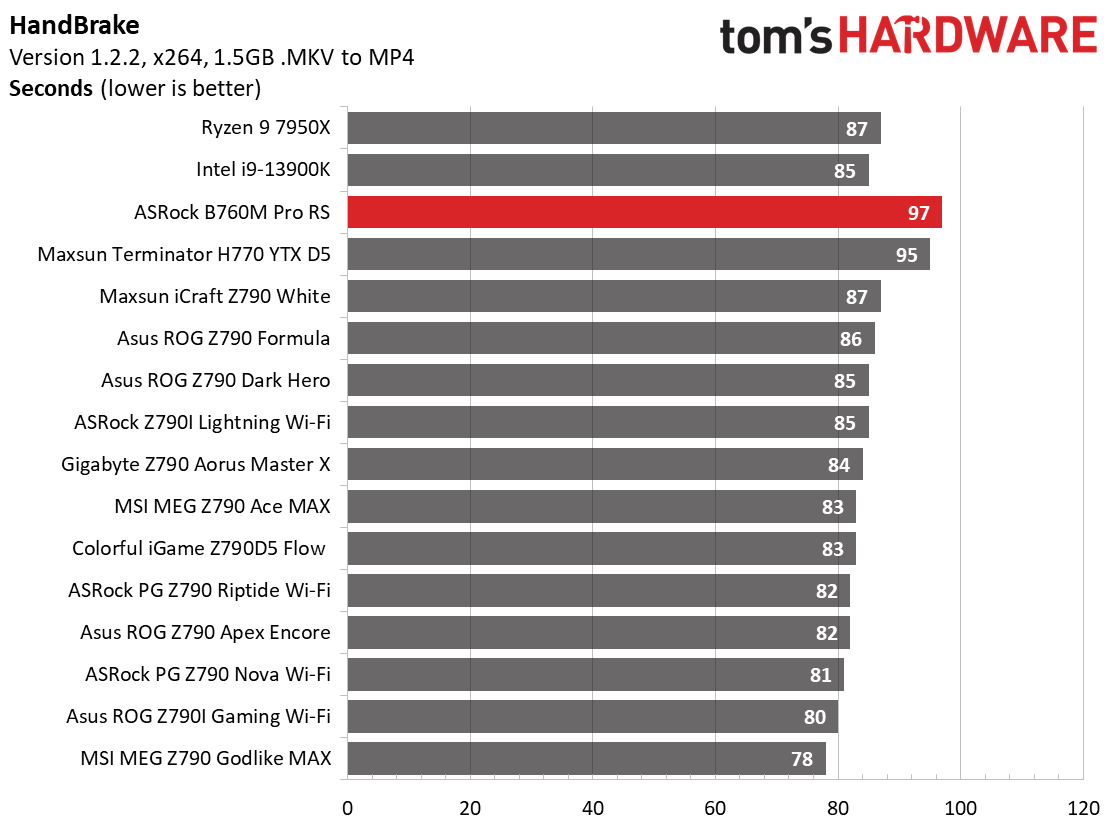 ASRock B760M Pro RS