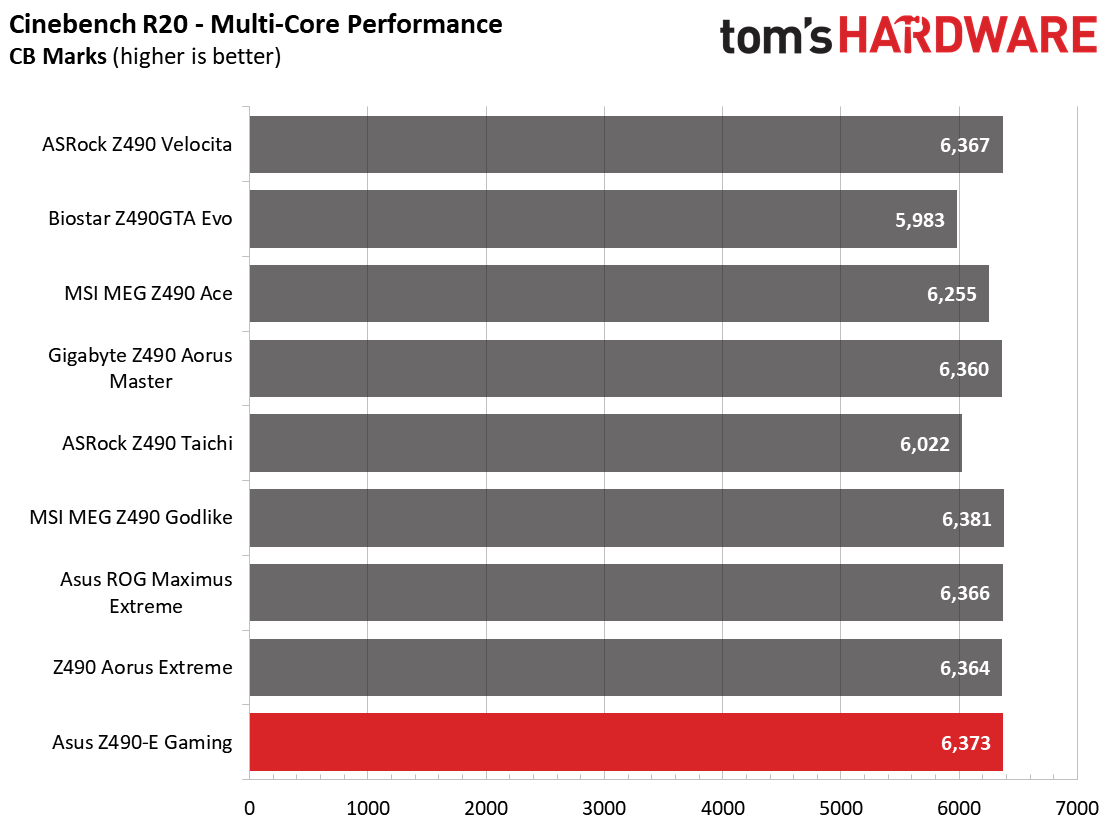 Asus ROG Strix Z490-E