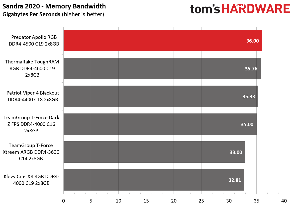 Memory Review