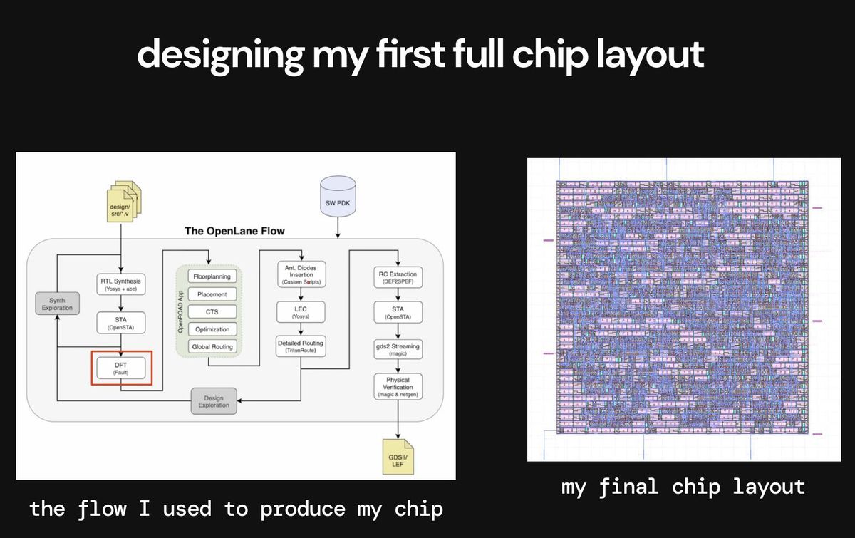 Speed running the chip stack