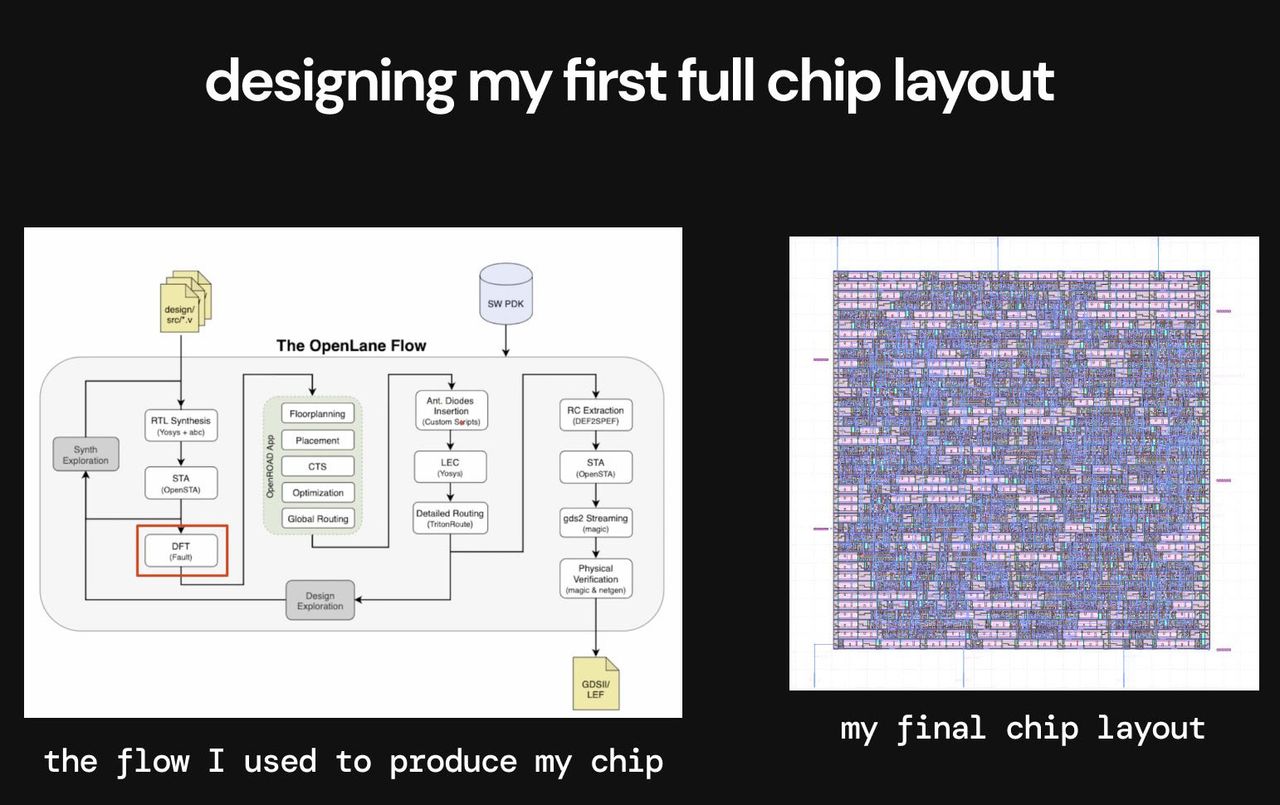 Speed running the chip stack
