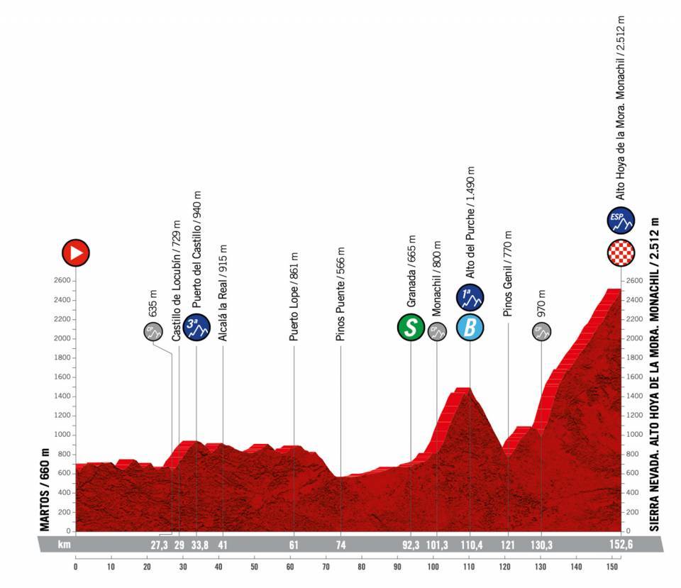 Vuelta a Espana stage 15 Live