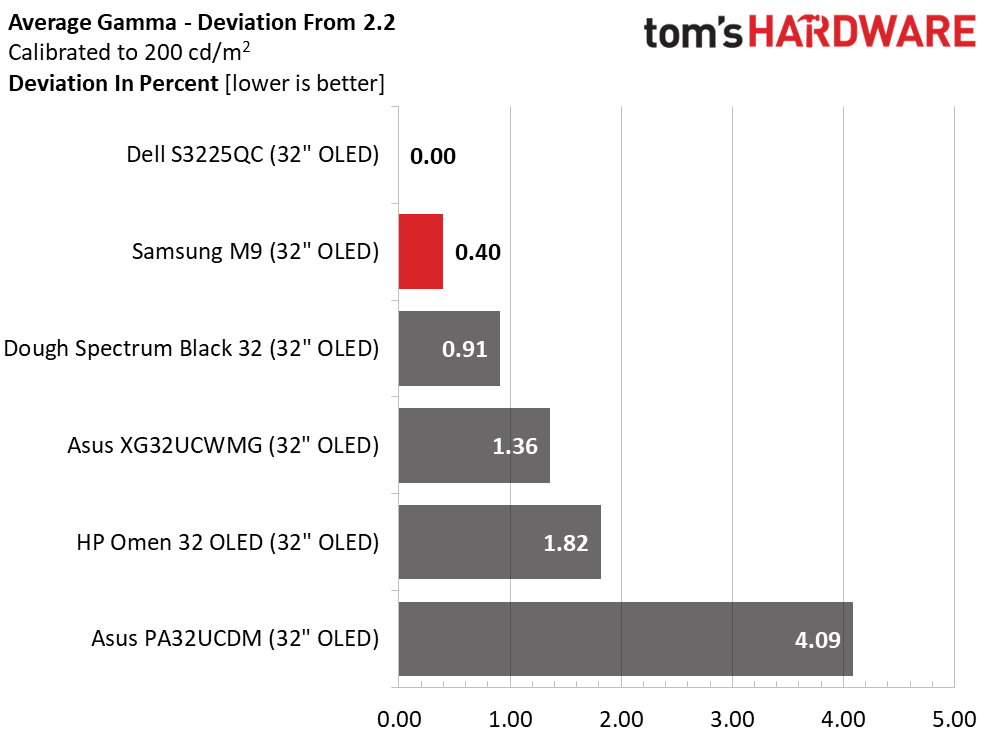 Samsung M9 M90SF