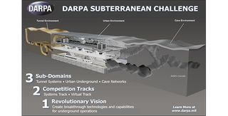 A new DARPA challenge aims to help people navigate in the subterranean world of human-made tunnels, natural caves and subway tunnels.