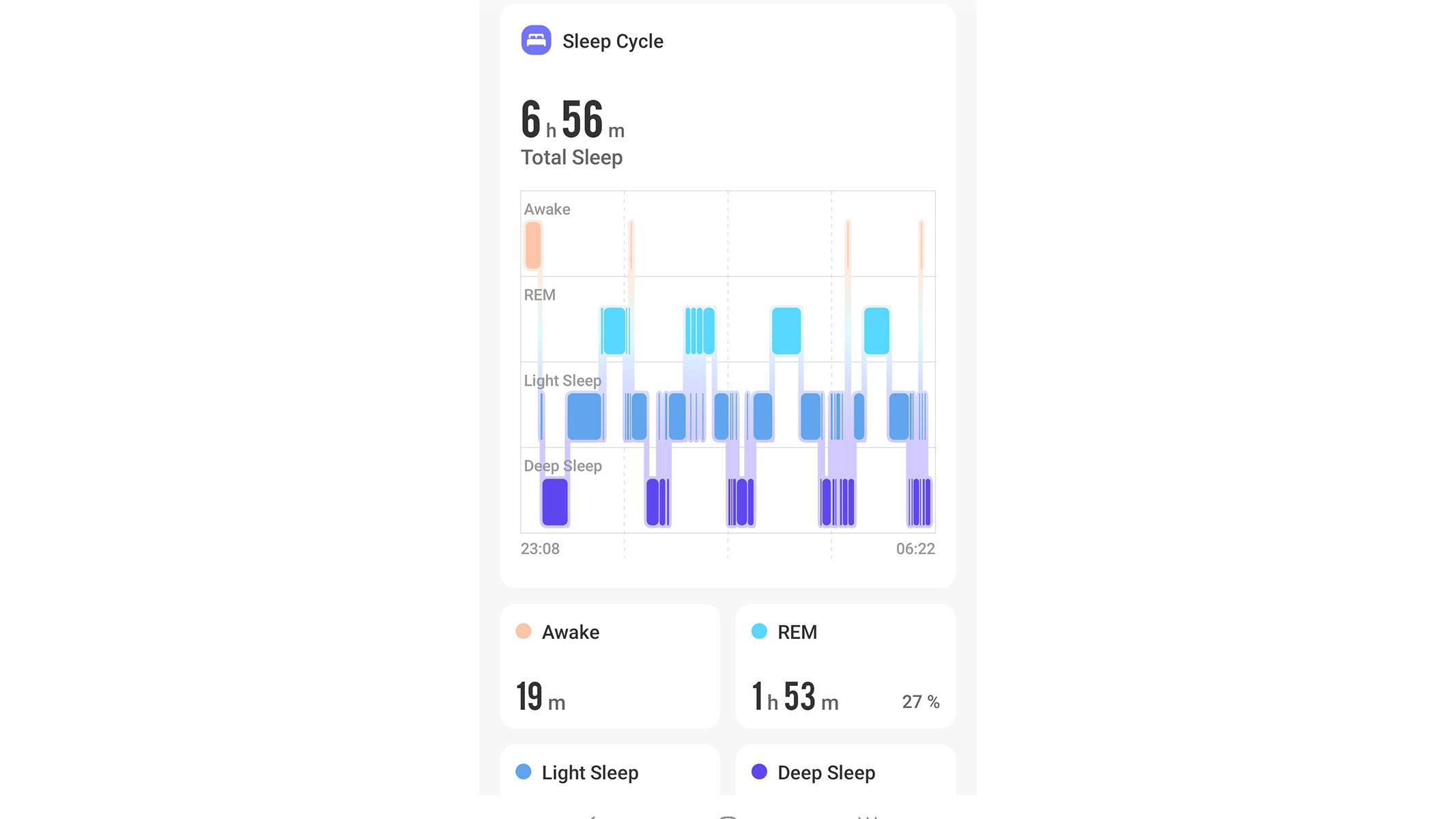 A screenshot of our reviewer's sleep stats from the Renpho Health app