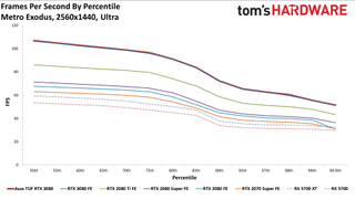 Asus GeForce RTX 3080 TUF Gaming OC