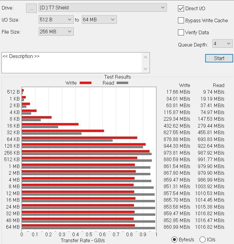 Samsung T7 Shield Atto Results