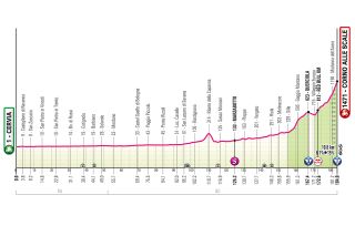 Stage 9 - 2026 Giro d'Italia stage 9 preview