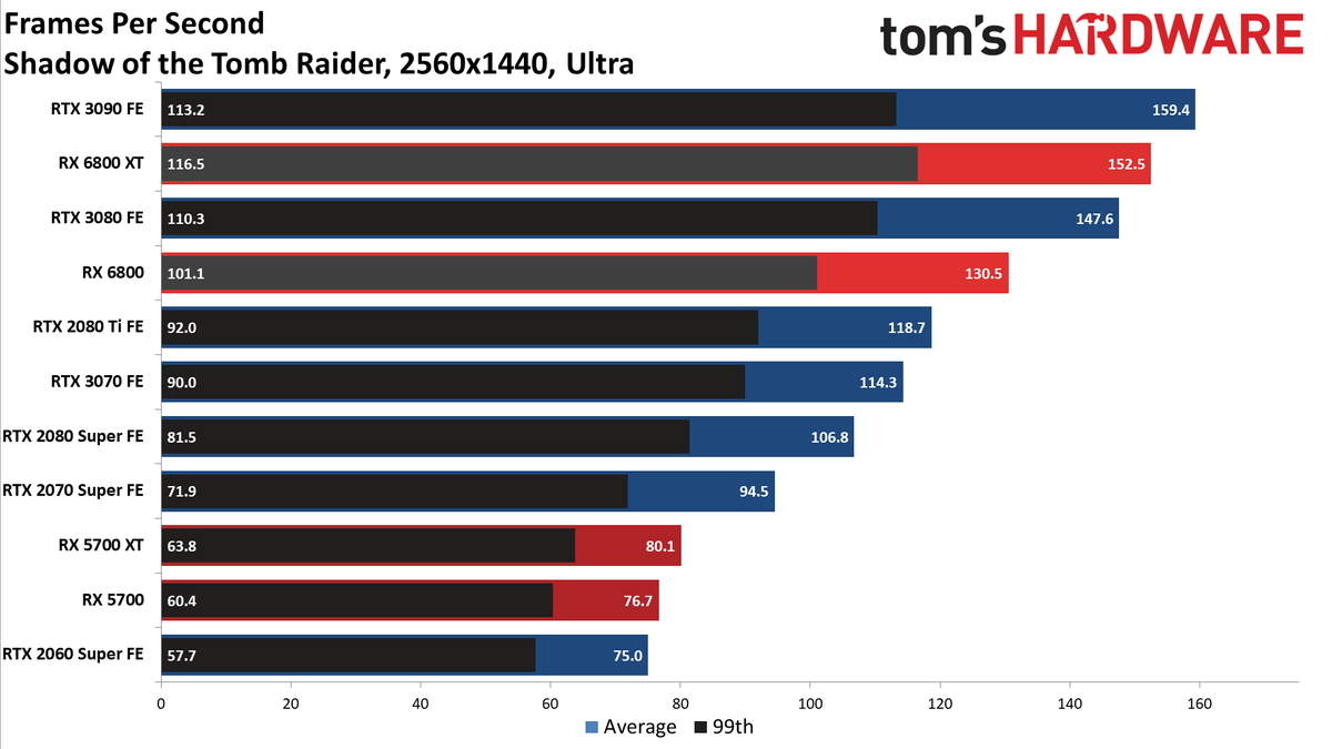 AMD Radeon RX 6800 Gaming