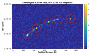 Radar imagery acquired of India’s Chandrayaan-1 spacecraft as it flew over the moon's south pole on July 3, 2016. The imagery was acquired using NASA's 230-foot (70 meters) antenna at the Goldstone Deep Space Communications Complex in California. This is one of four detections of Chandrayaan-1 from that day.