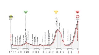 Giro d'Italia Donne - Stage 9 profile