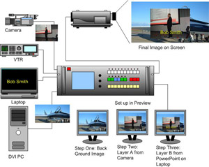 Barco Tech Tips