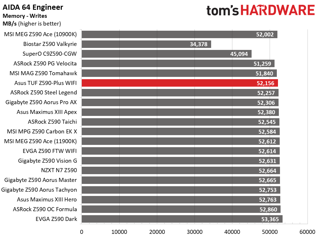Asus TUF Gaming Z590-Plus WIFI
