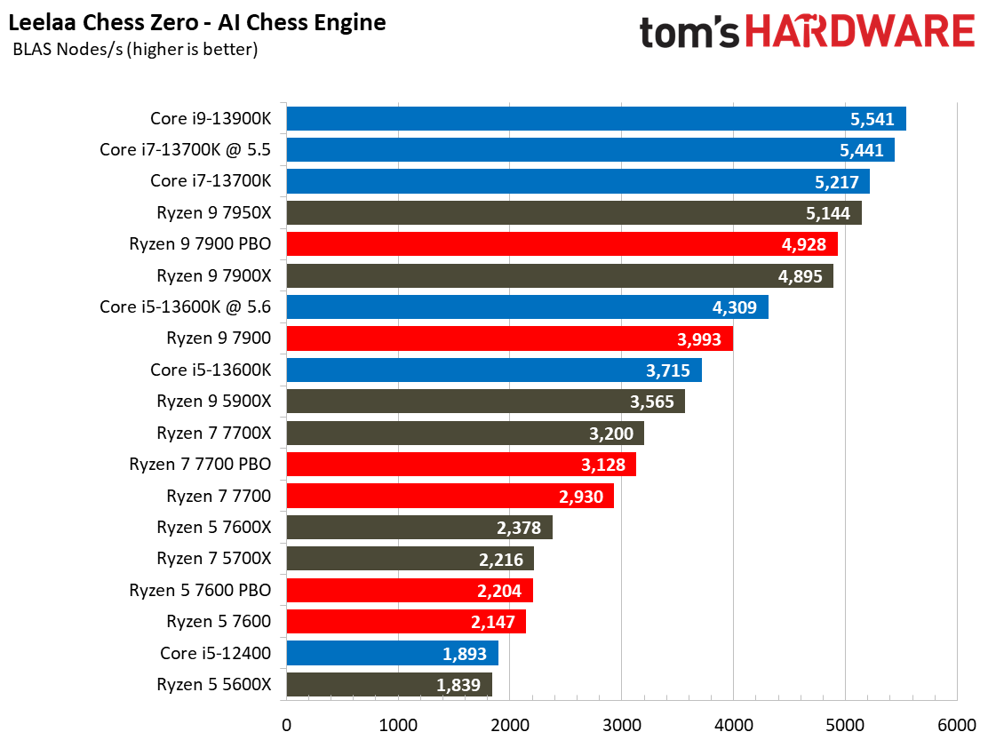 Ryzen 7000